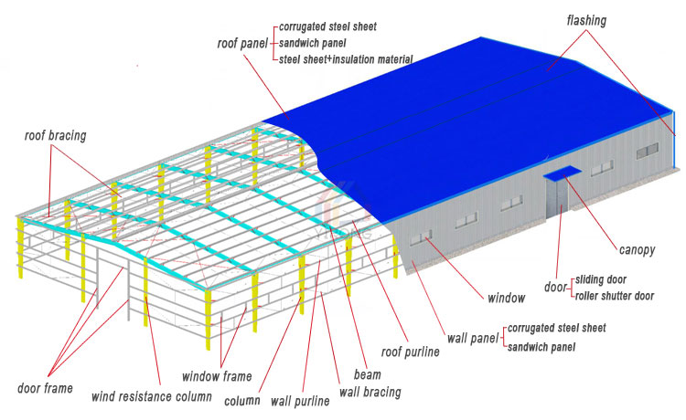 design drawing of steel structure workshop