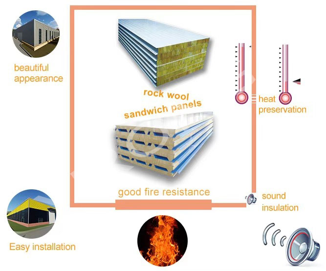 Rock Wool Sandwich Panel