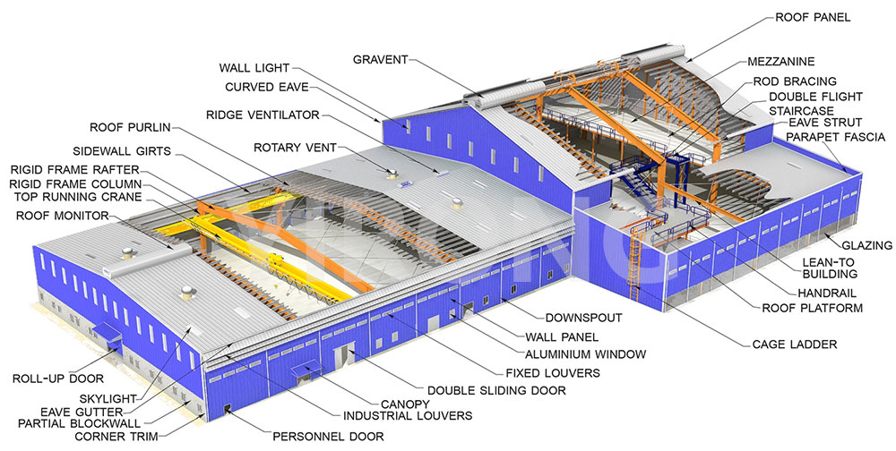 metal building design