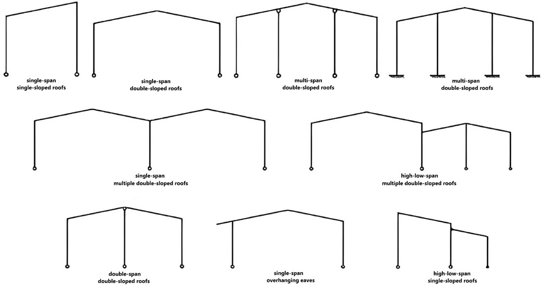 Metal Building Structure Design